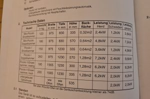 Etagen-Backofen K